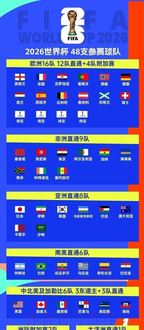 2026世界杯小组赛赛程实时更新比赛时间表免费观看