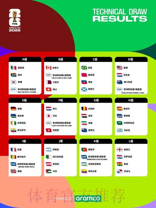 2026世界杯完整赛程详细安排观看指南怎么查